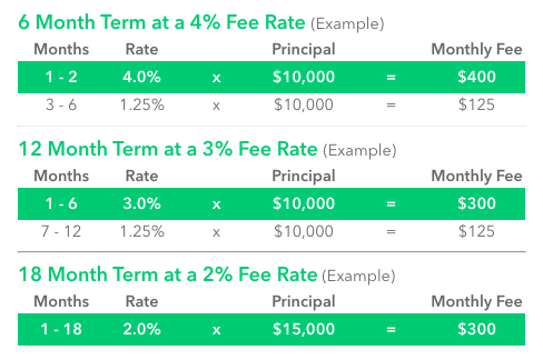 Loan-terms