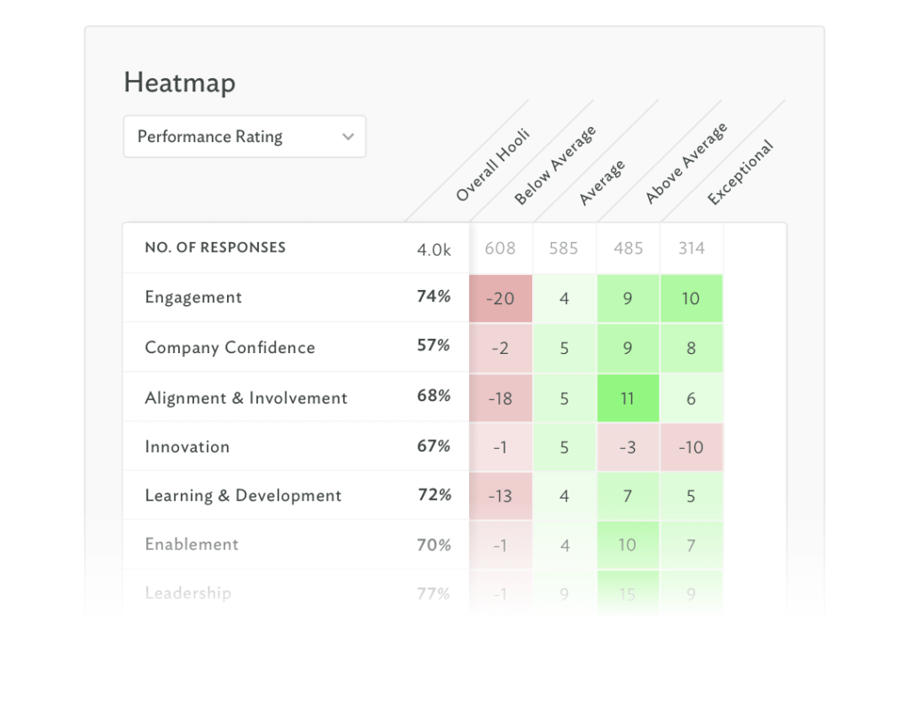 Platform-S3-Heatmap@2x