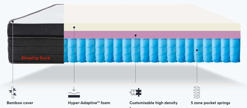 Sleeping duck pro mattress new arrivals