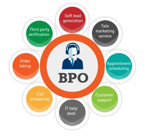 Read more about the article Top 3 Outsourcing Firms & Why We Love Emapta