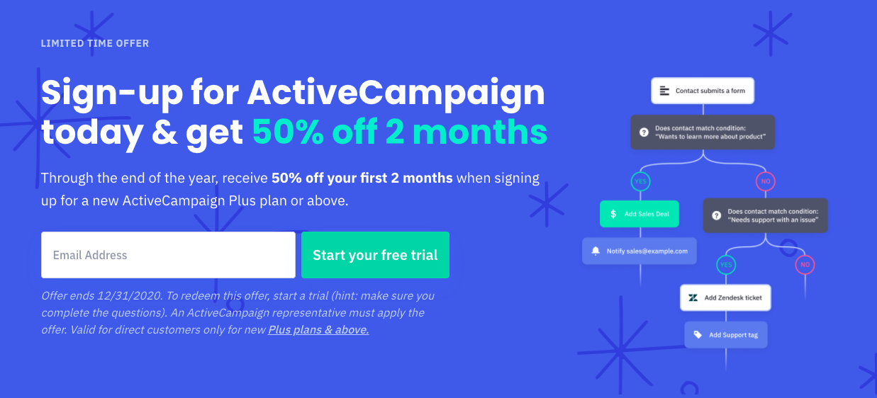 Read more about the article ActiveCampaign – Best & Worst Marketing Automation Software Available Right Now