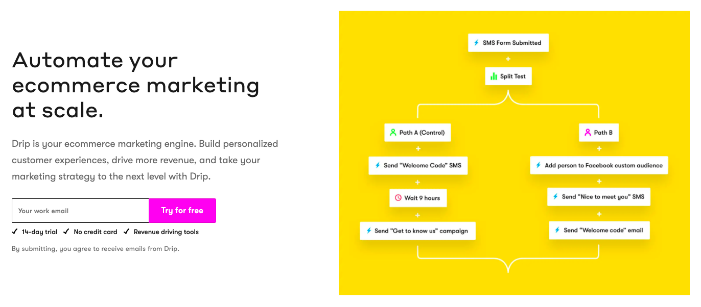 Read more about the article Drip – Best & Worst Marketing Automation Software Available Right Now