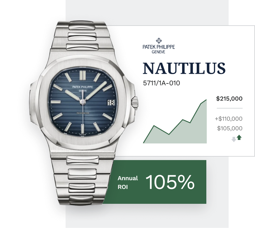 Read more about the article Chronoly.io | The World’s 1st Watch Investment Platform